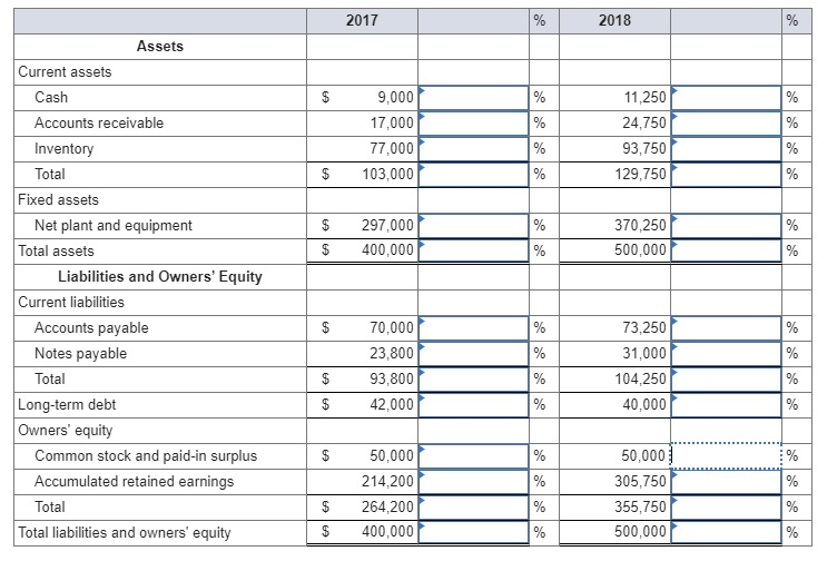 Solved Just Dew It Corporation reports the following balance | Chegg.com