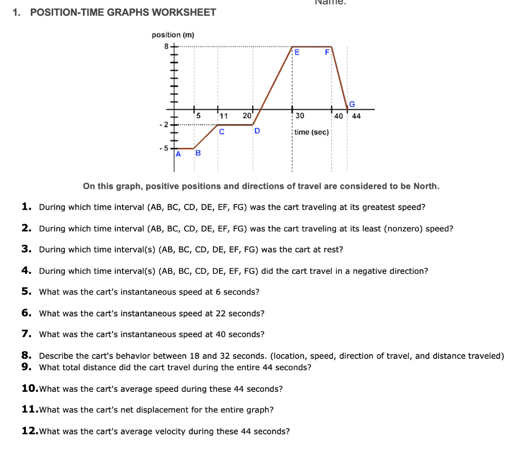 Solved Name. 10. POSITION-TIME GRAPHS WORKSHEET position (m Throughout Position Time Graph Worksheet