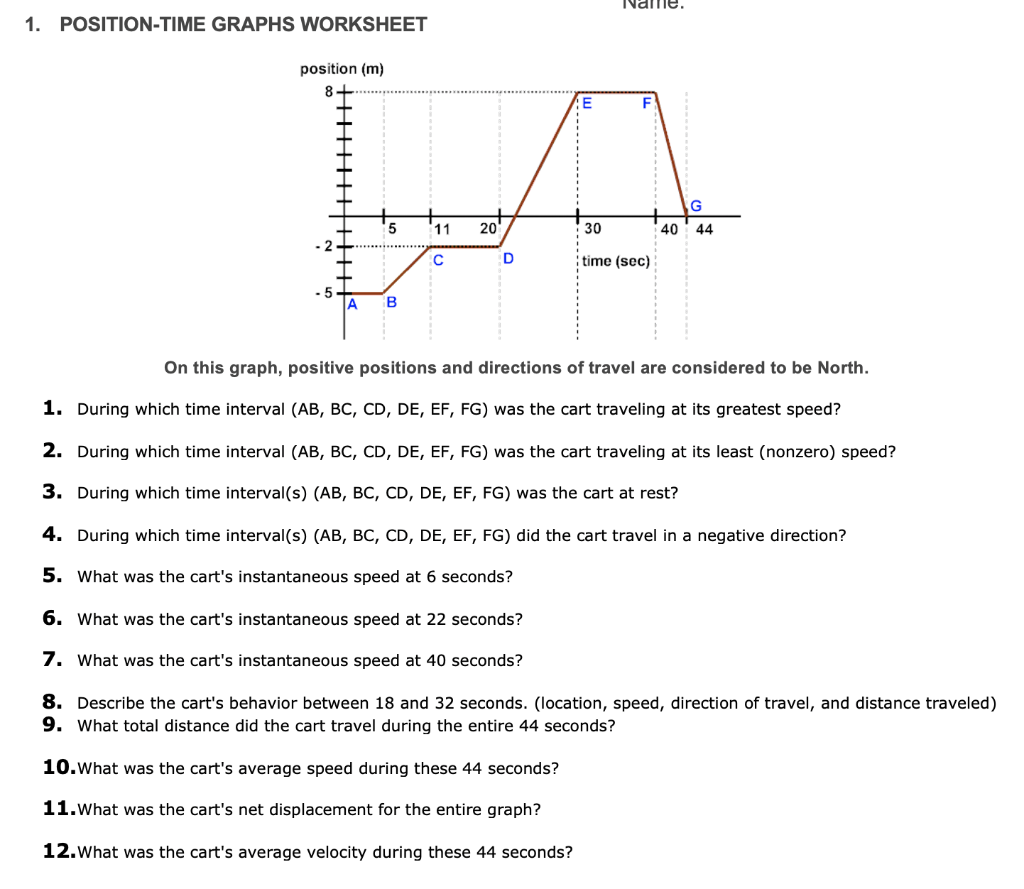 Solved Name. 22. POSITION-TIME GRAPHS WORKSHEET position (m With Regard To Position Time Graph Worksheet