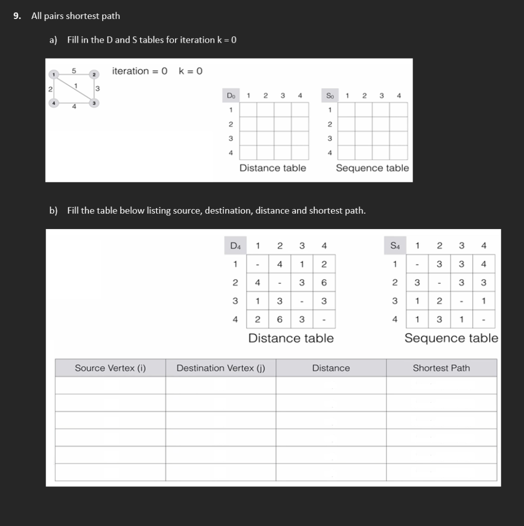 Solved a) Fill in the D and S tables for iteration k=0 | Chegg.com