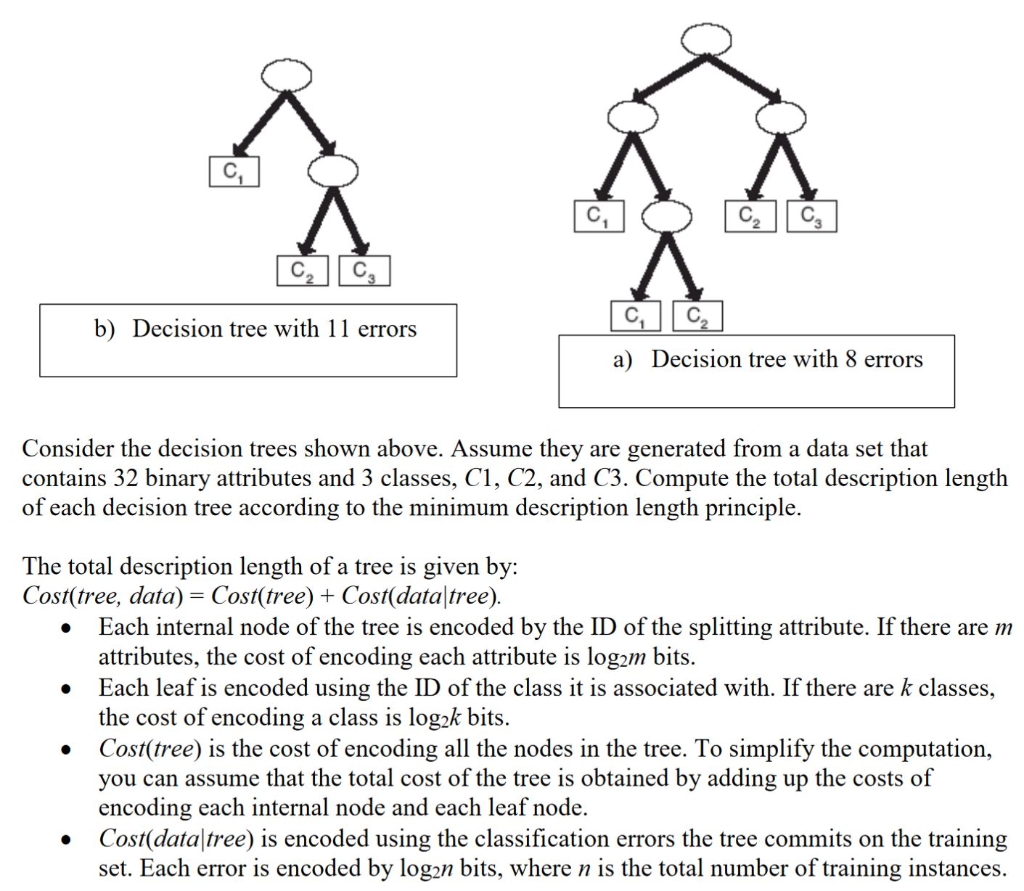 Solved C. | | C b) Decision tree with 11 errors a) Decision | Chegg.com