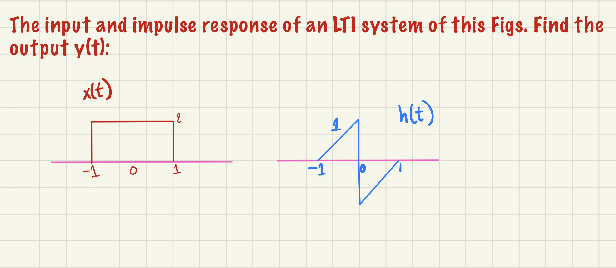 Solved The input and impulse response of an LTI system of | Chegg.com