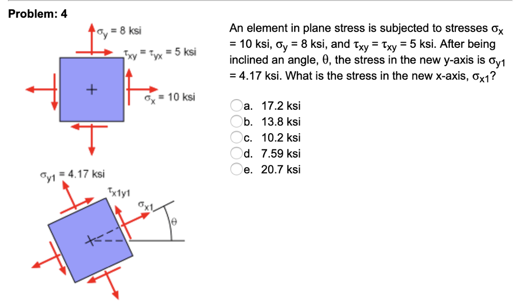 Solved An Element In Plane Stress Is Subjected To Stresses | Chegg.com