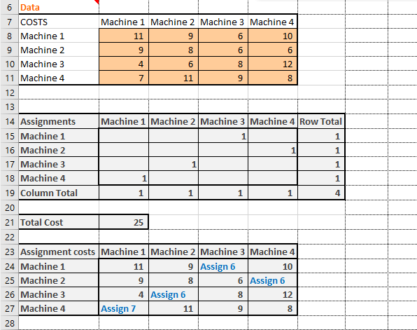 \table[[6,Data,,,],[7,COSTS,Machine 1,Machine | Chegg.com
