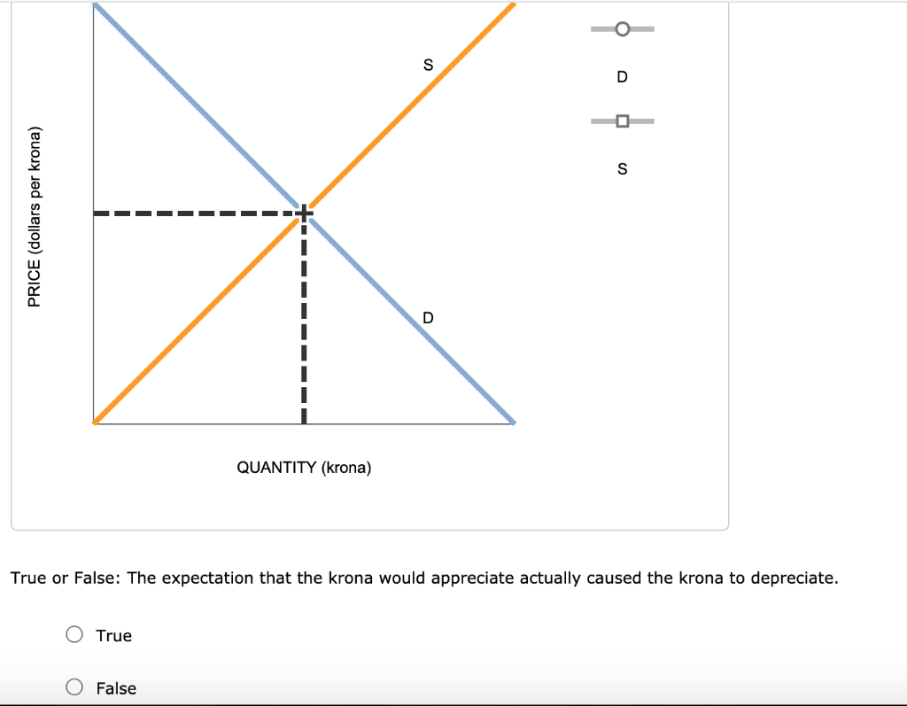 solved-suppose-market-participants-expect-the-krona-to-chegg