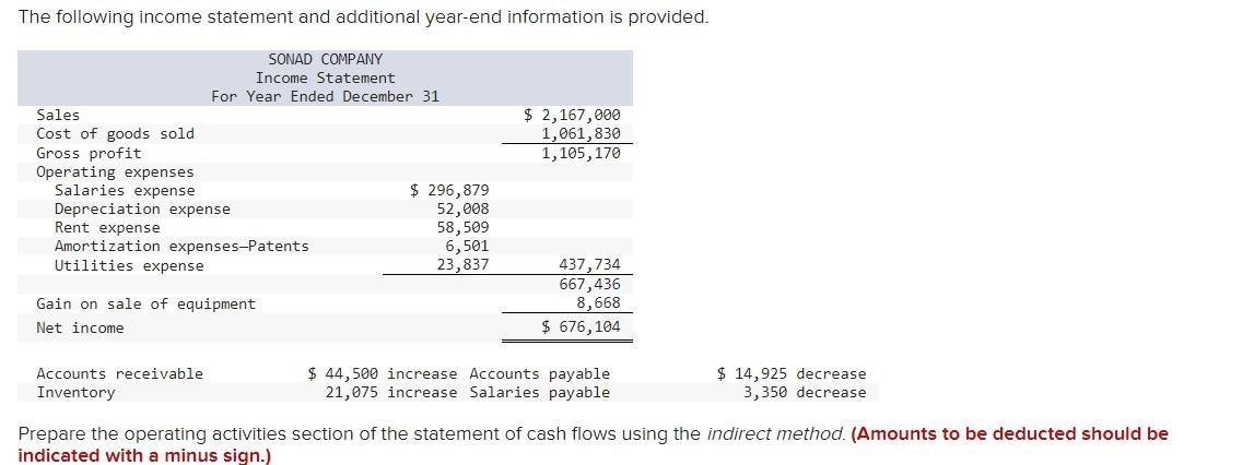 Solved Bare Manufacturing Unimart $ 271,000 $ 542,000 