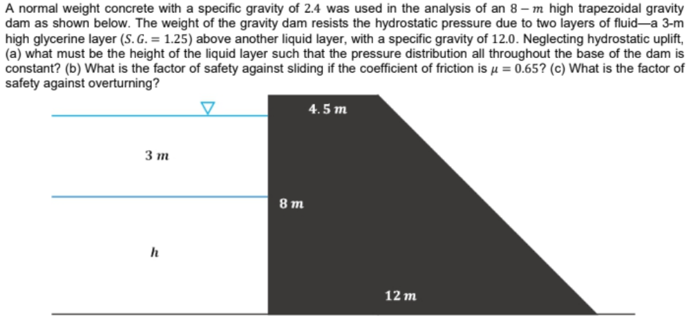 Solved A normal weight concrete with a specific gravity of | Chegg.com