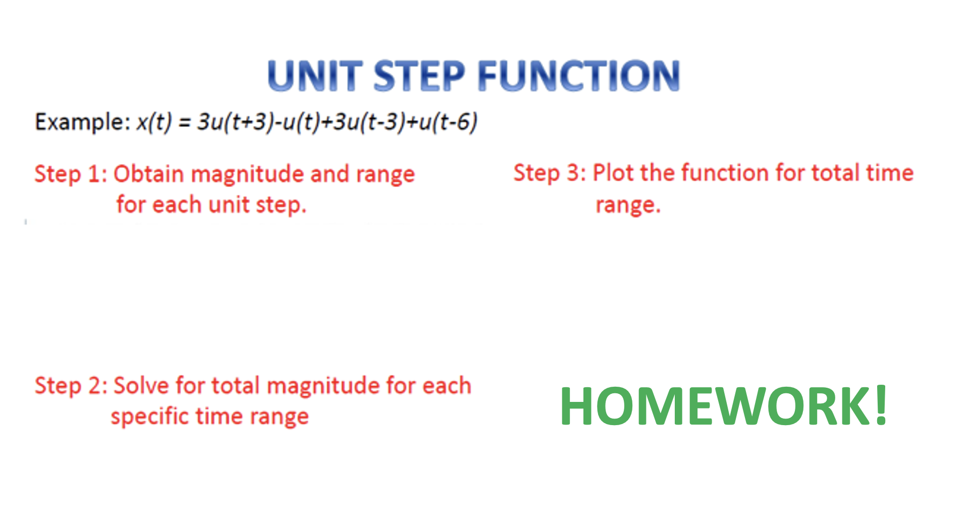 Solved UNIT STEP FUNCTION Example: | Chegg.com