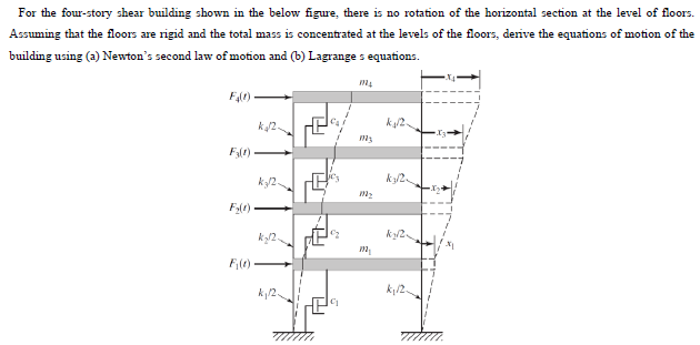 Solved For the four-story shear building shown in the below | Chegg.com
