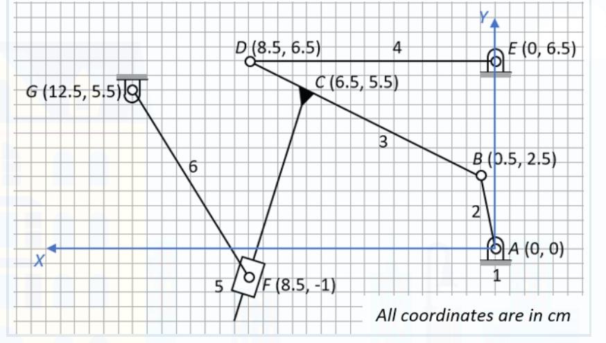 Solved a. [40%) The six-bar mechanism shown in the Figure is | Chegg.com