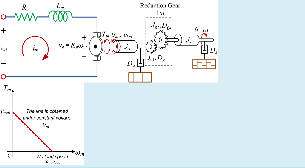 Solved Consider the permanent magnet DC motor with gear | Chegg.com