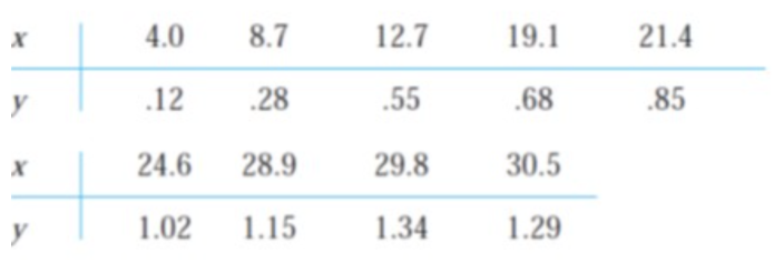 Solved Using R Studio code: The attached image contains the | Chegg.com