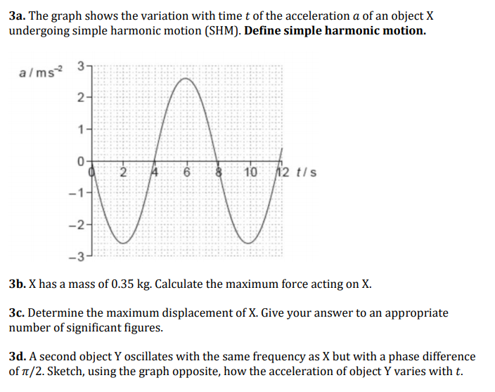 Solved 3a. The graph shows the variation with time t of the | Chegg.com