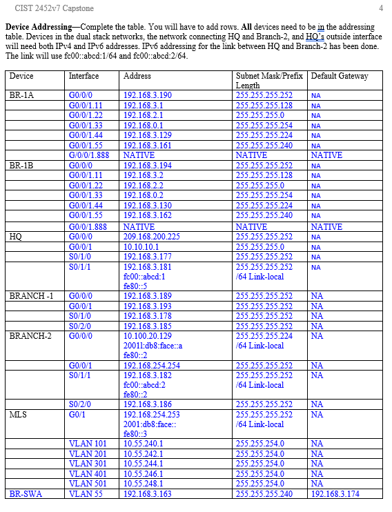 I Attached the ready IP's address for this capstone…