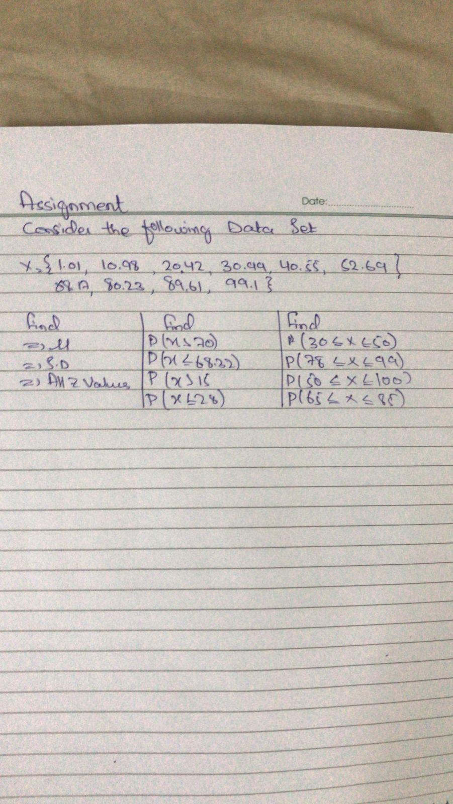 Solved Date: Assignment Consides the following Data Set | Chegg.com