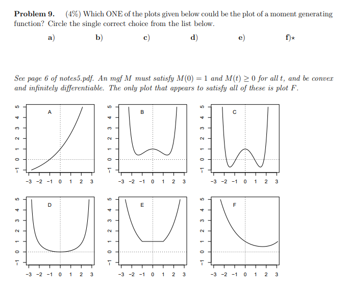 Solved Problem 9. (4%) Which ONE of the plots given below | Chegg.com