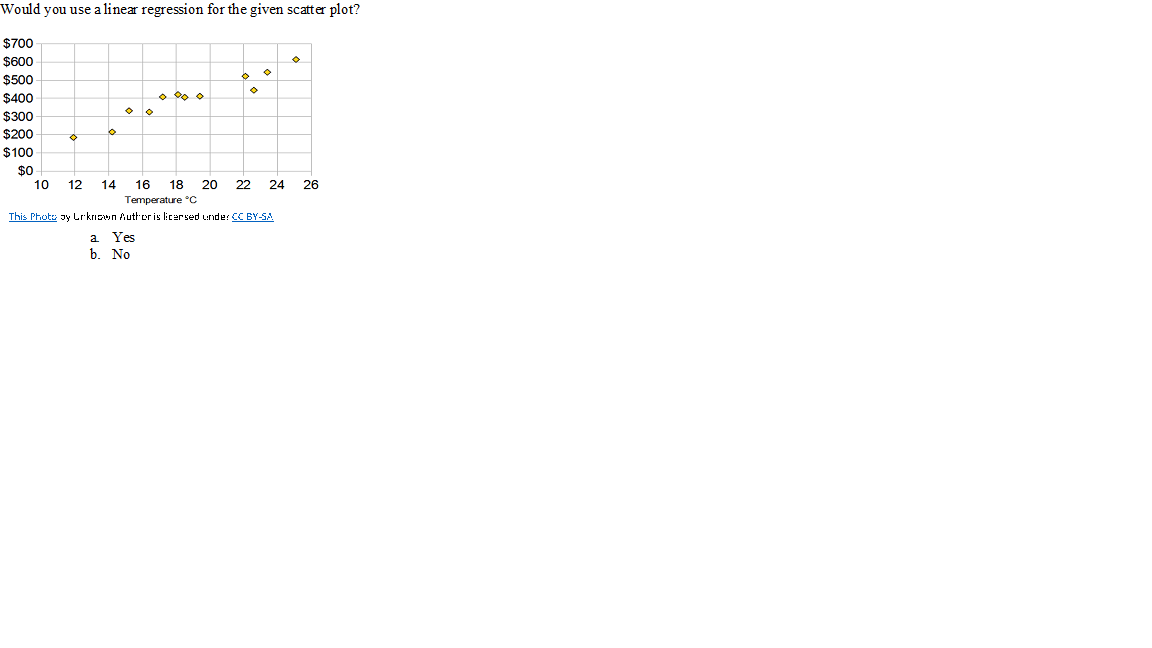 Solved Would you use a linear regression for the given | Chegg.com