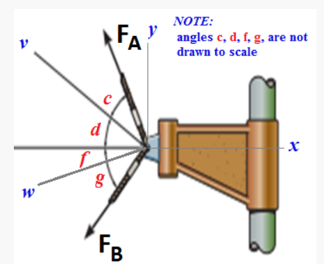 Solved Two forces FA =112 lb and FB =163 lb are acting on | Chegg.com