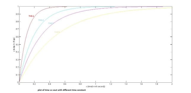 Solved Calculate the time constant for the values in Table | Chegg.com