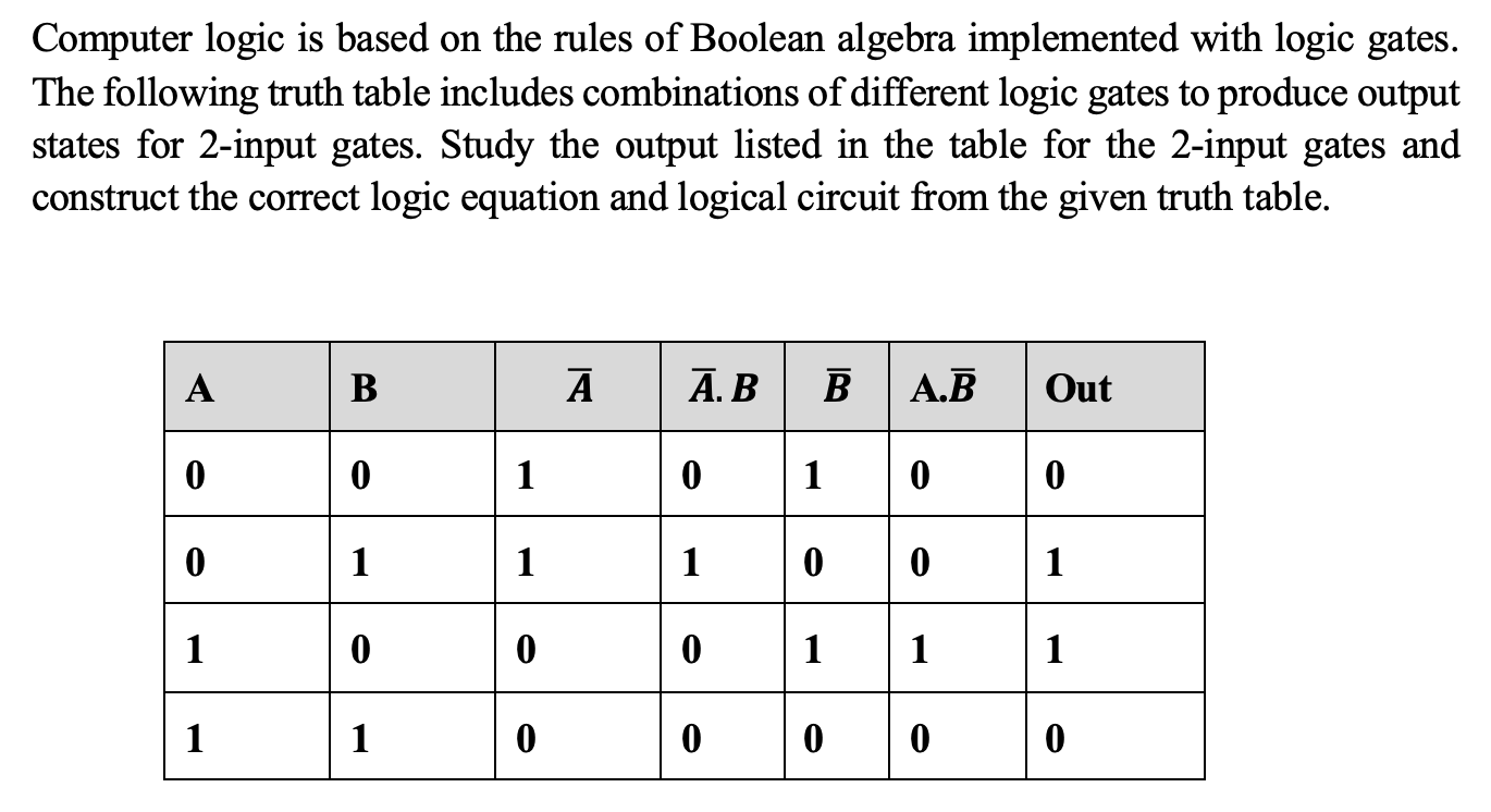 Solved Computer logic is based on the rules of Boolean | Chegg.com