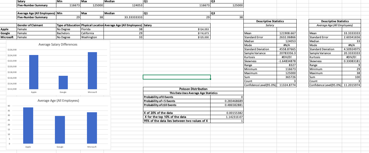 Part 1: Using the preliminary data collected in the | Chegg.com