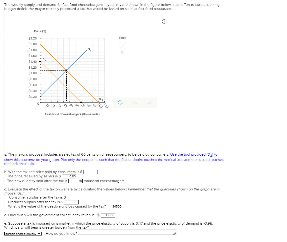 Solved The weekly supply and demand for fastfood