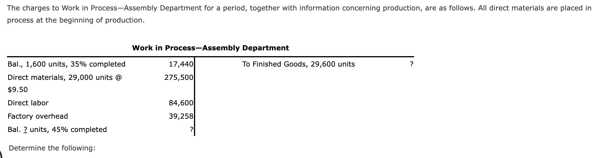 Solved The charges to Work in Process-Assembly Department | Chegg.com