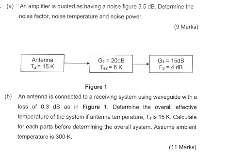 Solved (a) An amplifier is quoted as having a noise figure | Chegg.com