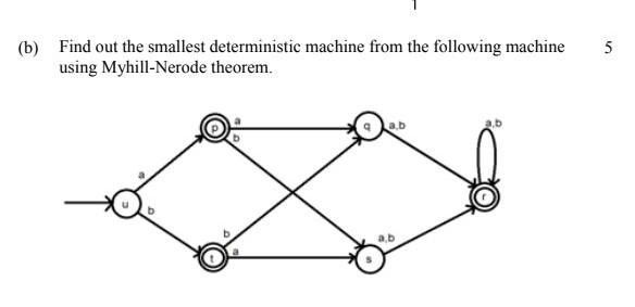 Solved 5 (b) Find Out The Smallest Deterministic Machine | Chegg.com