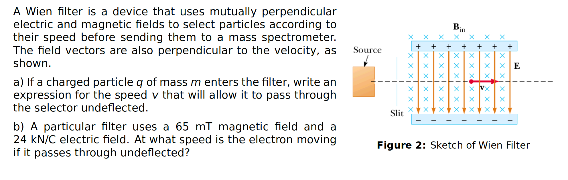 Solved Bir + + + + + Source + + X X X X xxx xx A Wien filter | Chegg.com