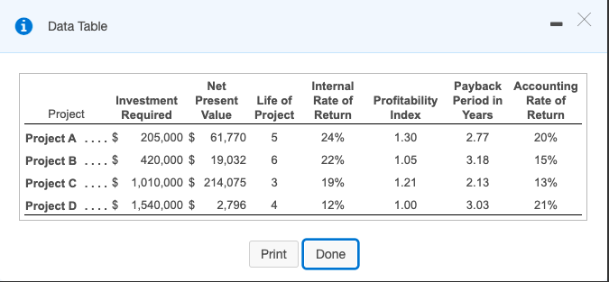 Solved The following table contains information about four | Chegg.com
