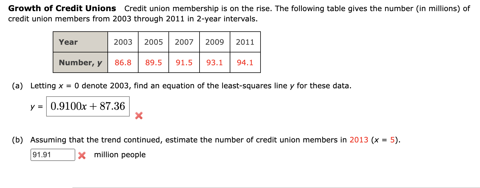 Solved Growth of Credit Unions Credit union membership is on | Chegg.com