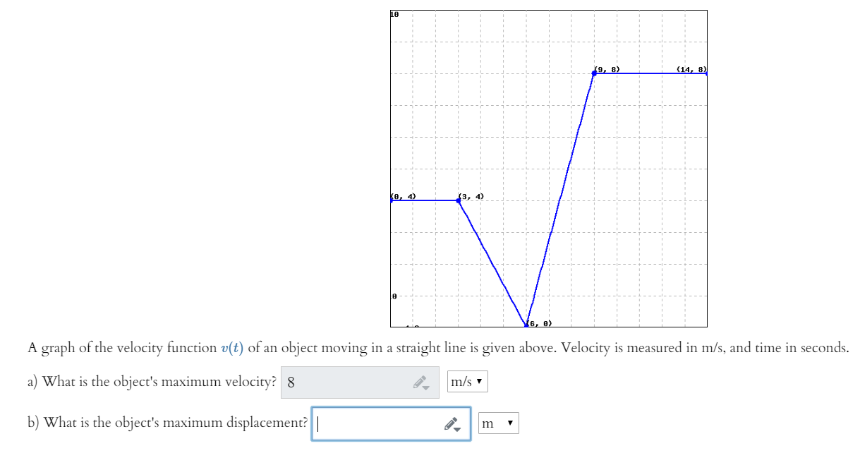 Solved A graph of the velocity function v(t) of an object