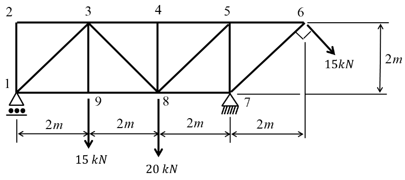 Solved For the truss below; a) Solve for all member forces | Chegg.com