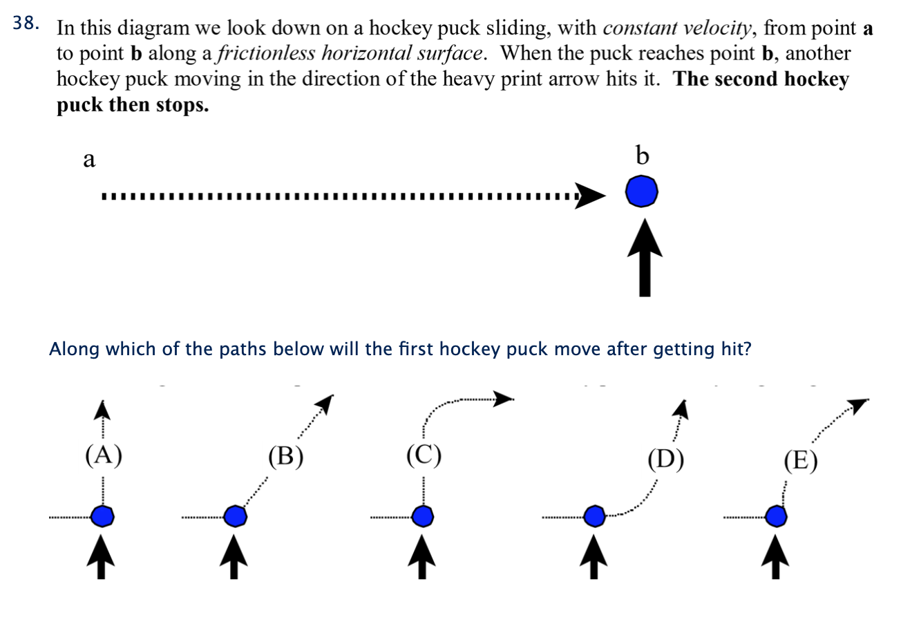 Solved 38. In this diagram we look down on a hockey puck