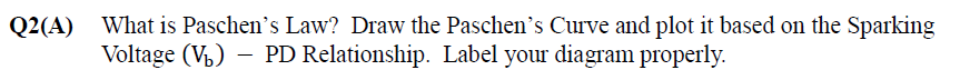 Solved Q2(A) What is Paschen's Law? Draw the Paschen's Curve | Chegg.com