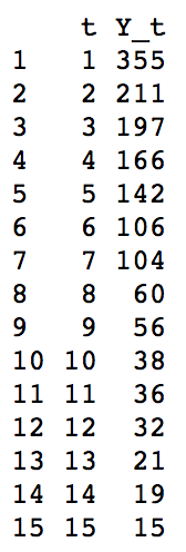 Solved 5. The file BacteriaDeath.txt has simulated data on | Chegg.com