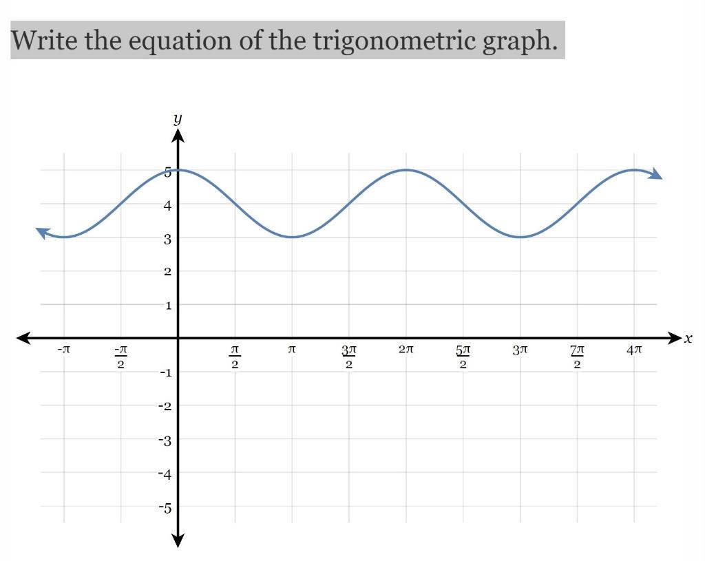 Solved Write the equation of the trigonometric graph. y 5 4 | Chegg.com