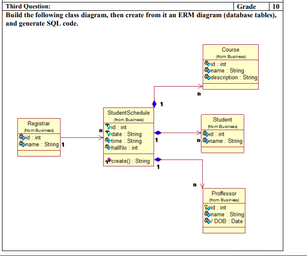 Solved 10 Third Question: Grade Build the following class | Chegg.com
