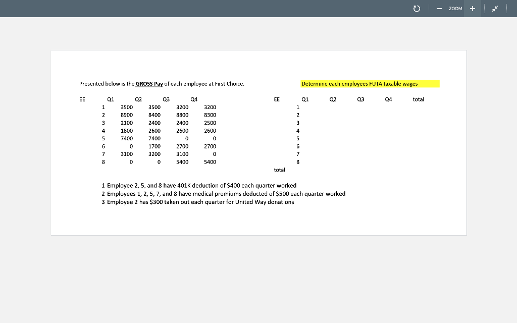 solved-questions-n-1-what-is-employee-1-taxable-futa-chegg