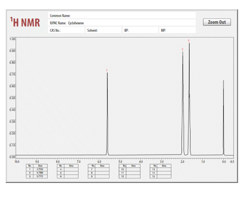 Solved 7. To collect a 'H NMR spectrum of your product, | Chegg.com
