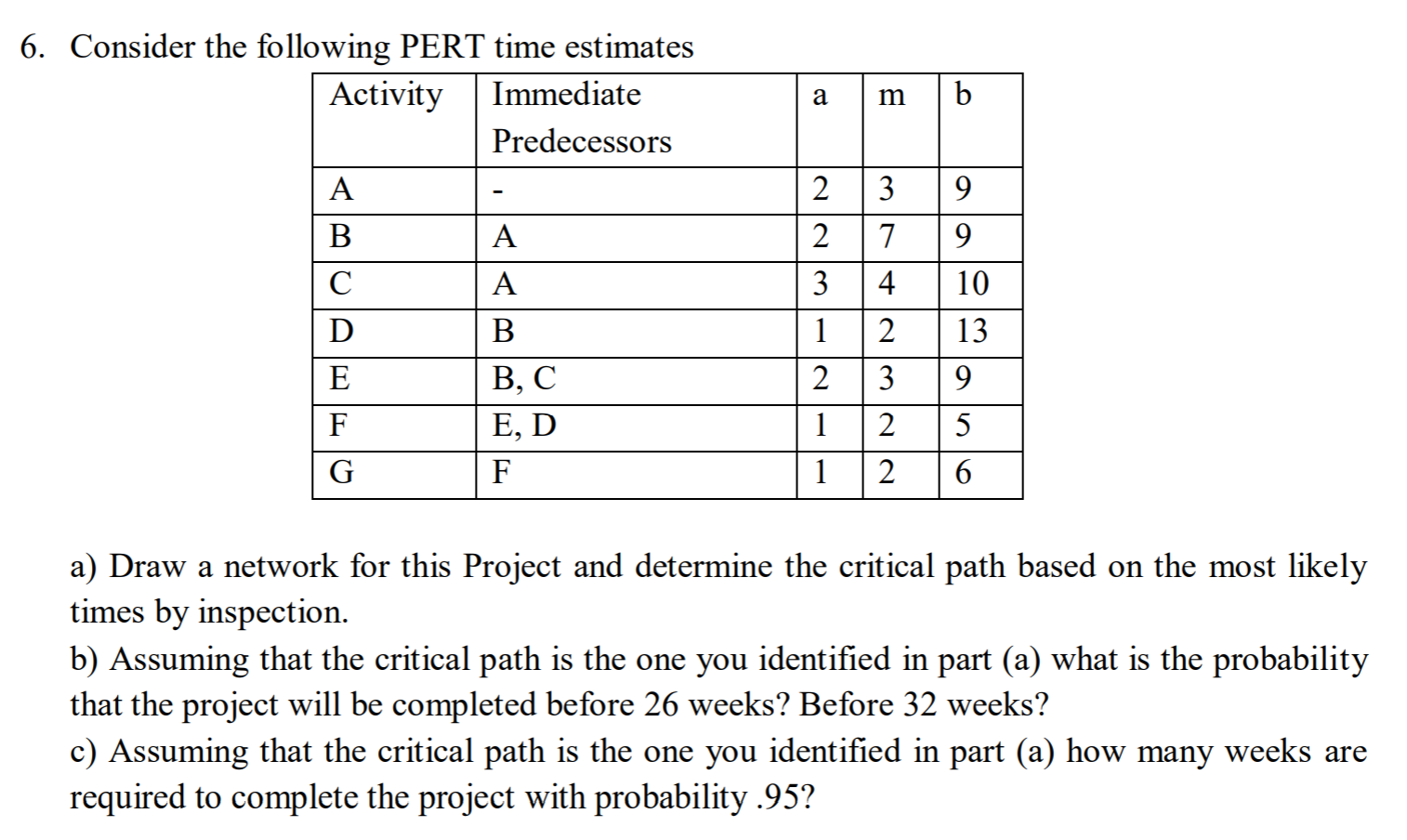 [Solved]: a m b 2 3 9 7 6. Consider the following PERT time