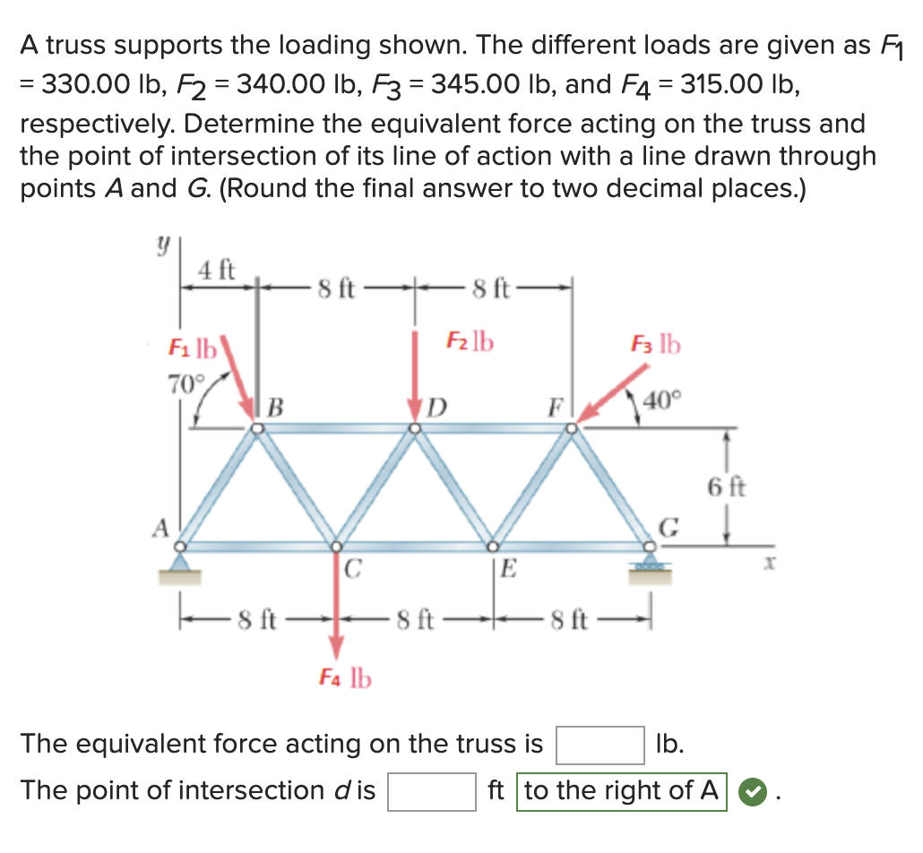 Solved A Truss Supports The Loading Shown The Different