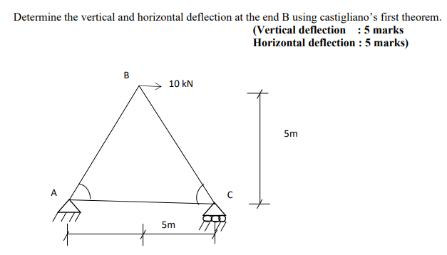 Solved Determine the vertical and horizontal deflection at | Chegg.com