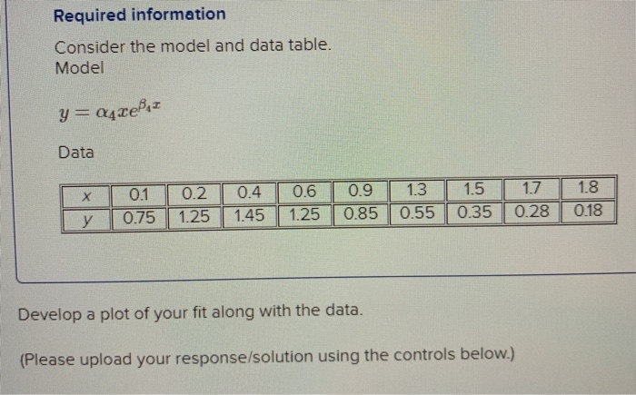 Solved Required information Consider the model and data | Chegg.com