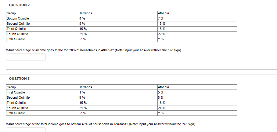 solved-question-2-what-percentage-of-income-goes-to-the-top-chegg