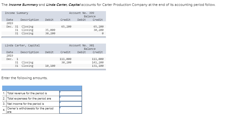 Solved The Income Summary and Linda Carter, Copltal accounts | Chegg.com