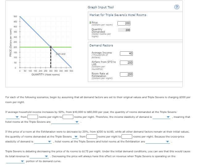solved-the-following-graph-input-tool-shows-the-daily-demand-chegg
