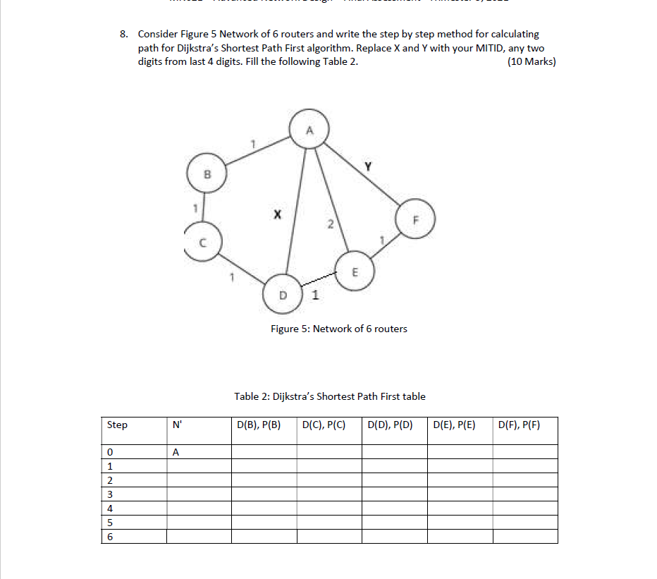 Solved 8. Consider Figure 5 Network Of 6 Routers And Write | Chegg.com