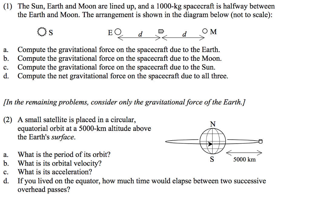 Solved (1) The Sun, Earth and Moon are lined up, and a | Chegg.com